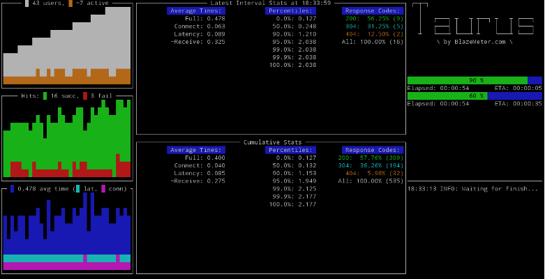 CLI dashboard and BlazeMeter Report