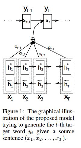 Seq2SeqAttn Model