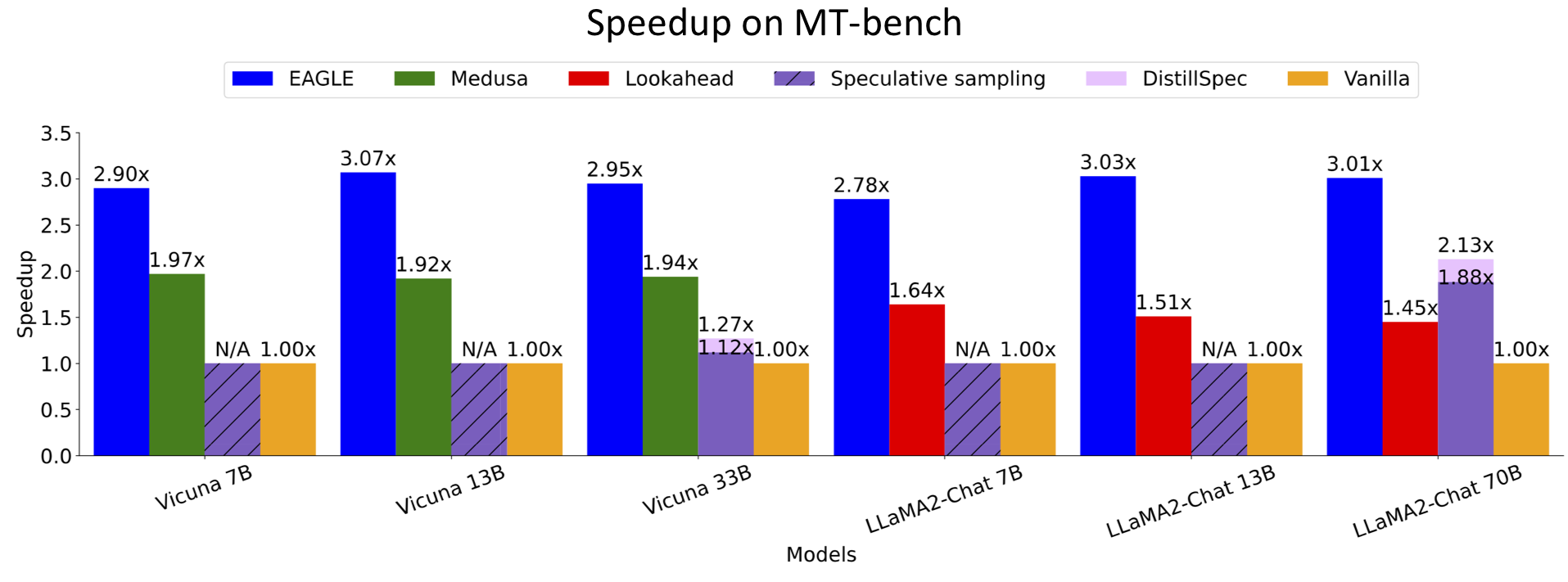 benchmark