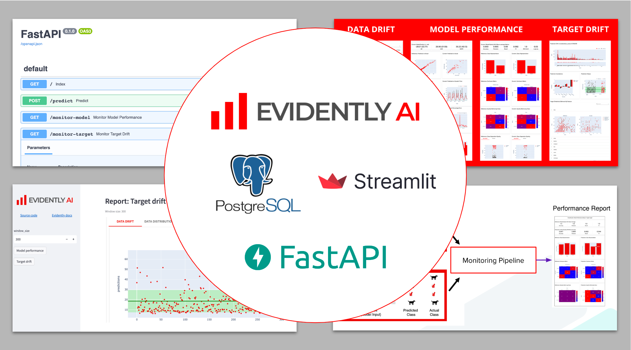 Evidently.ai + FastAPI