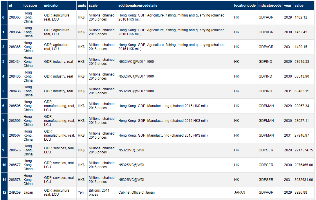 html_table