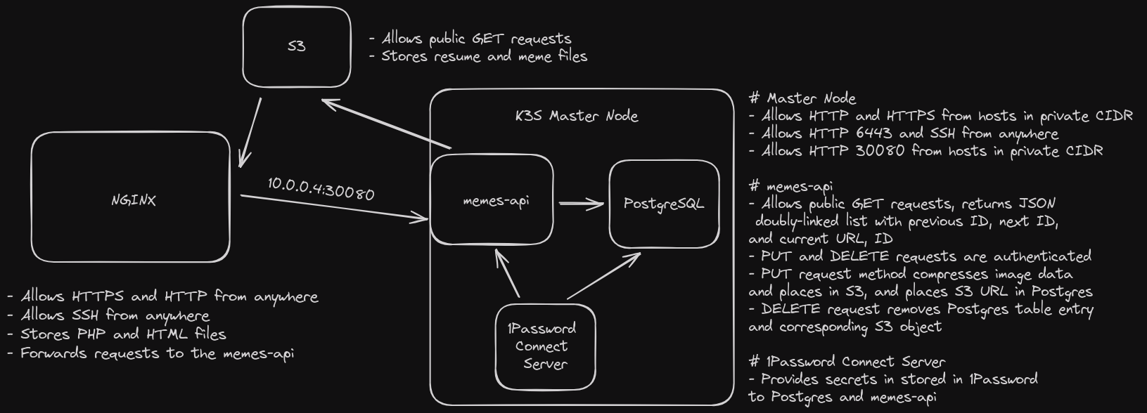 asteurer.com diagram