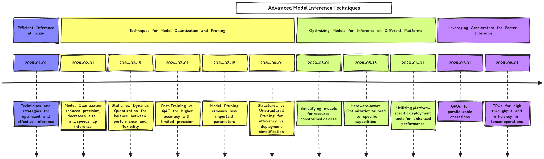 advanced-model-inference-techniques.png