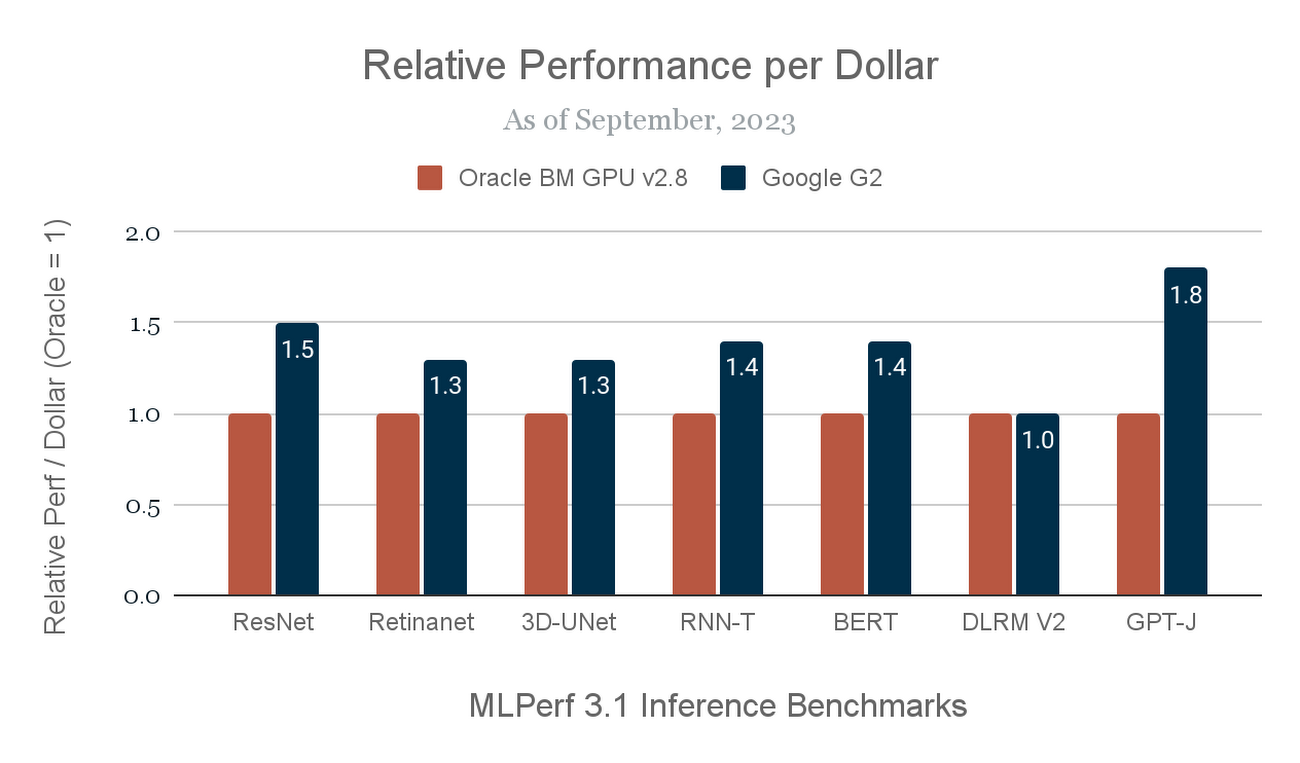 AI Hardware Comparison Chart