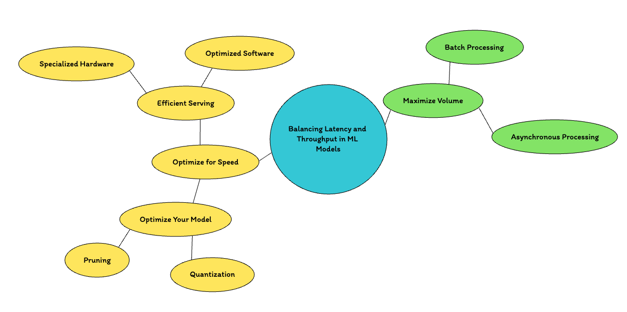 advanced-model-inference-techniques.png