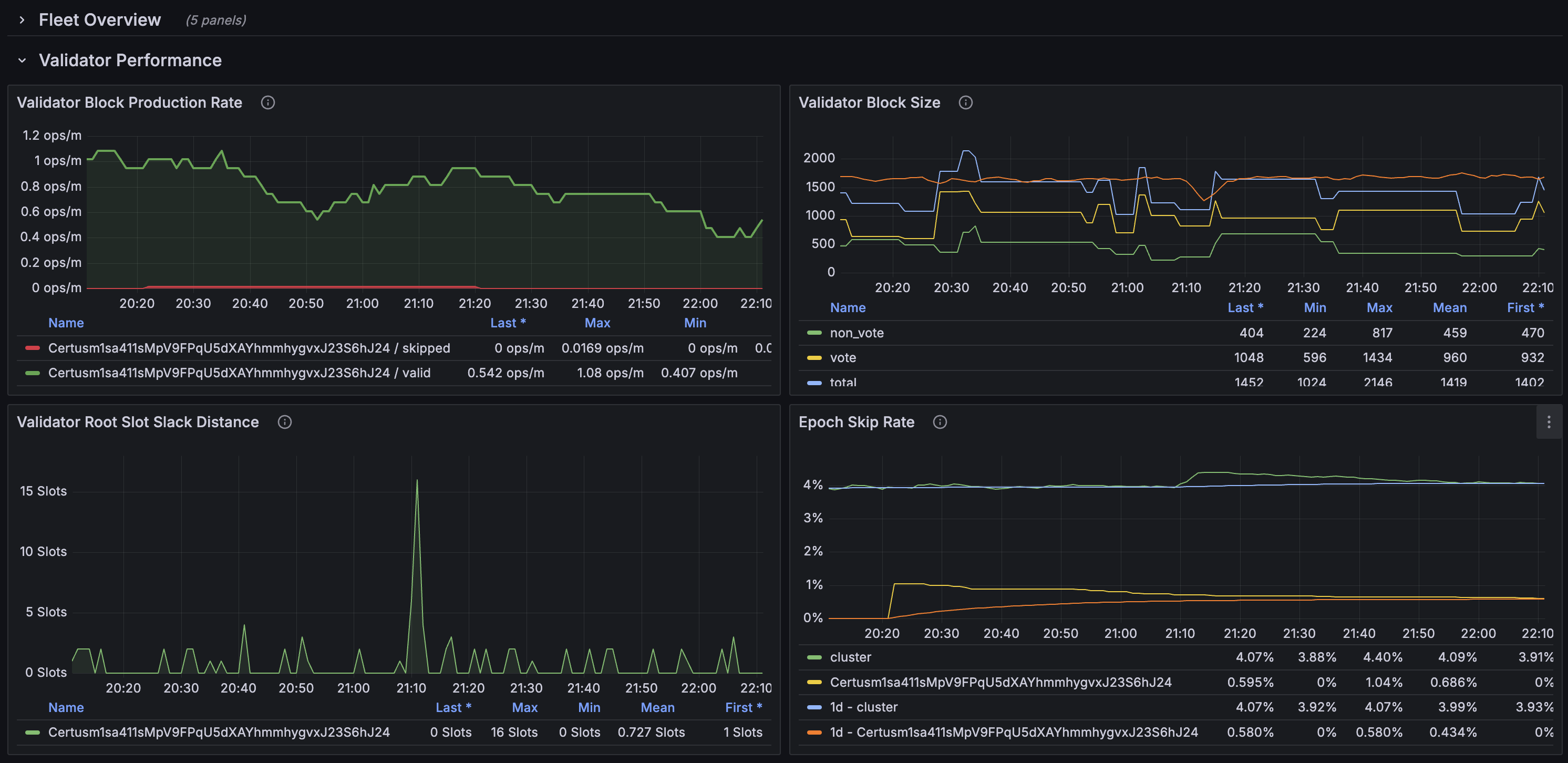 Solana Exporter Dashboard Sample