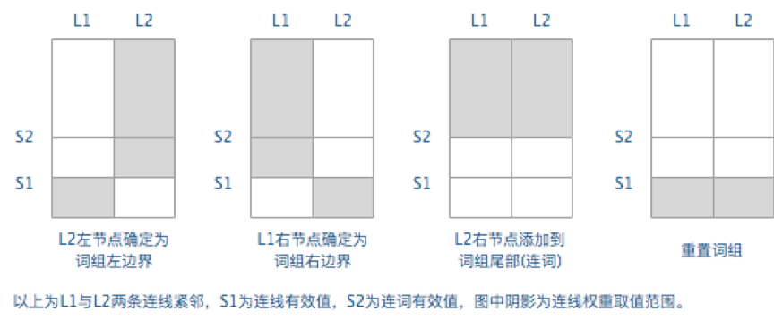 连线紧邻规则1