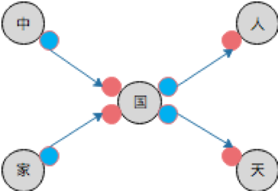 文本网络区域