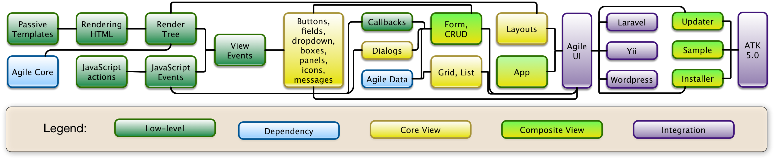 agile-ui