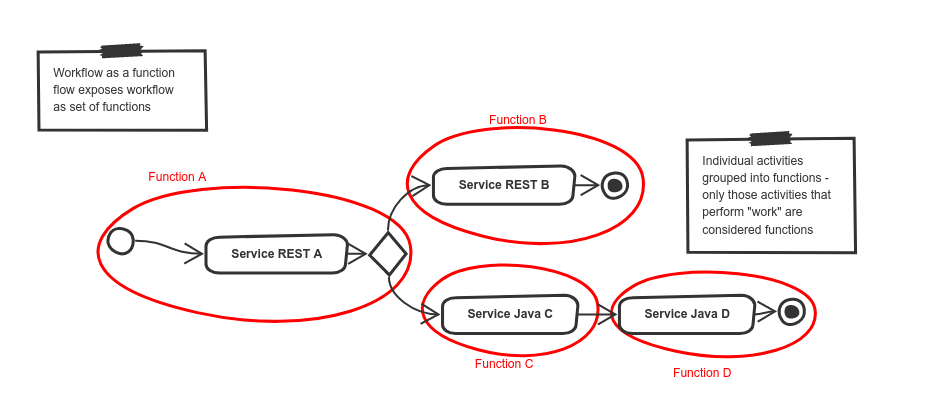 Automatiko Engine