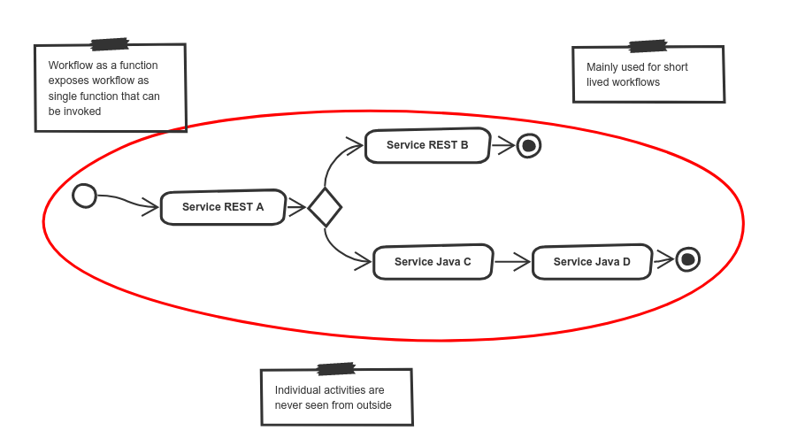 Automatiko Engine