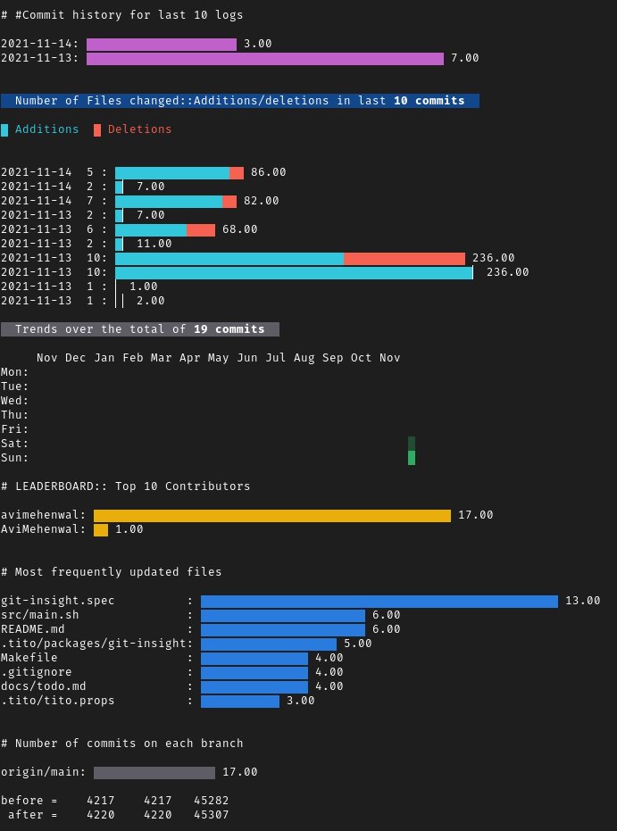 git-insight repository analysis