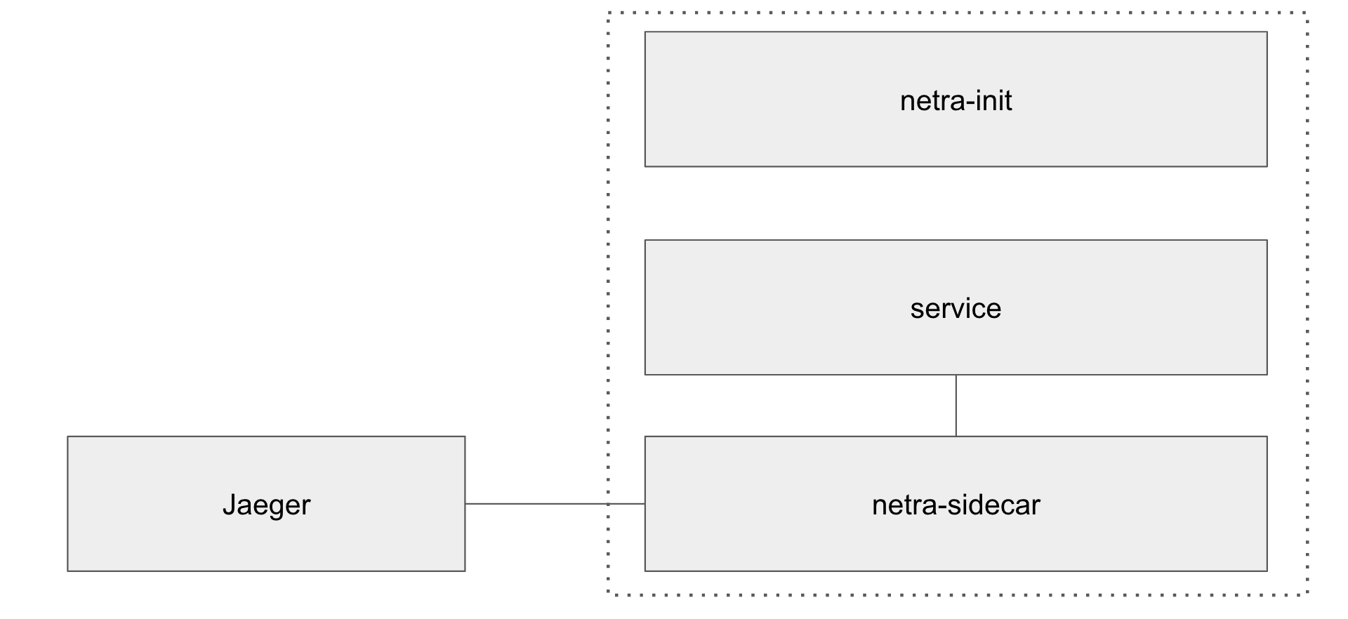 main parts