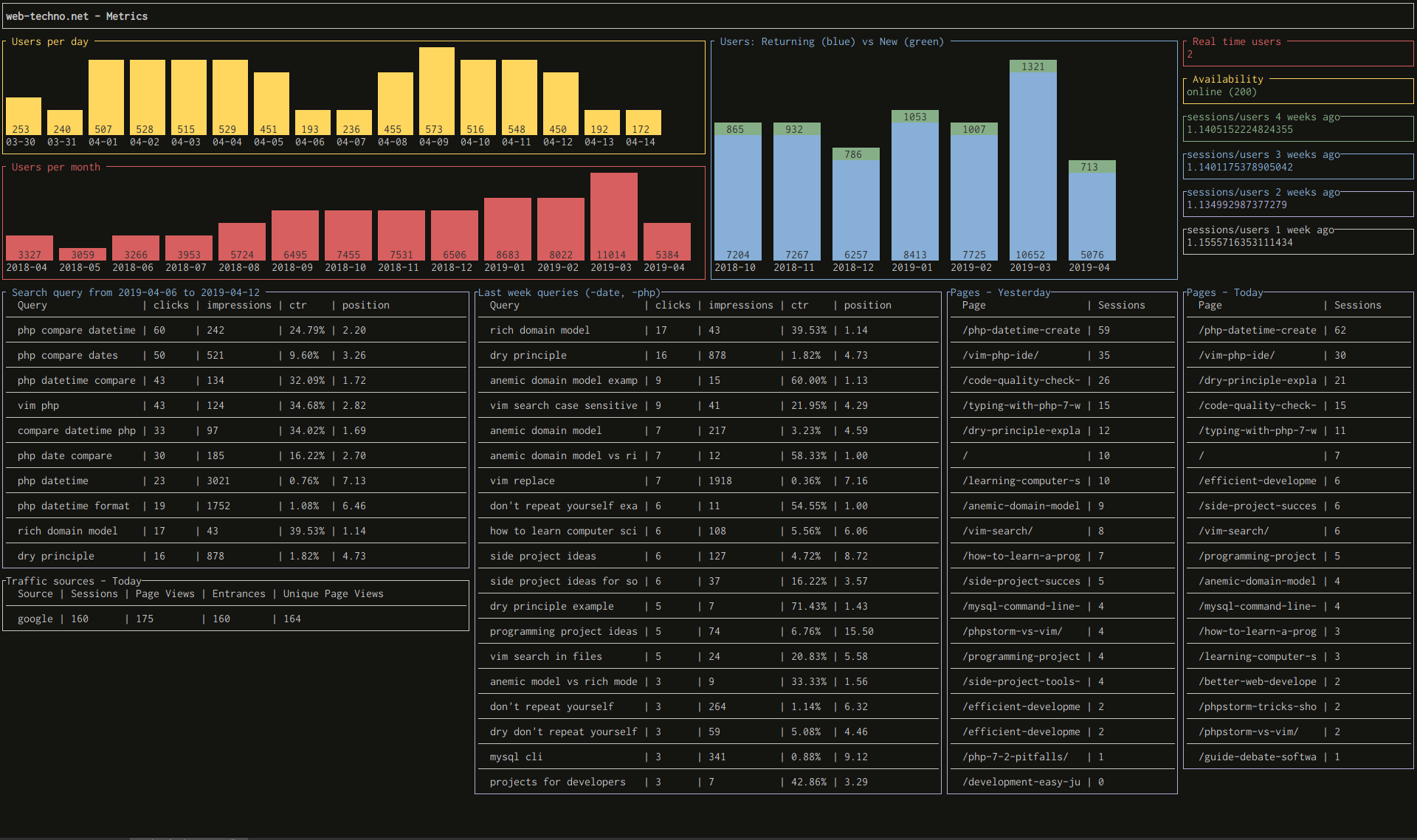 google analytics example DevDash configuration