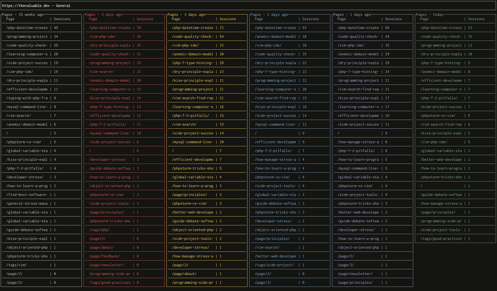 google analytics example DevDash configuration