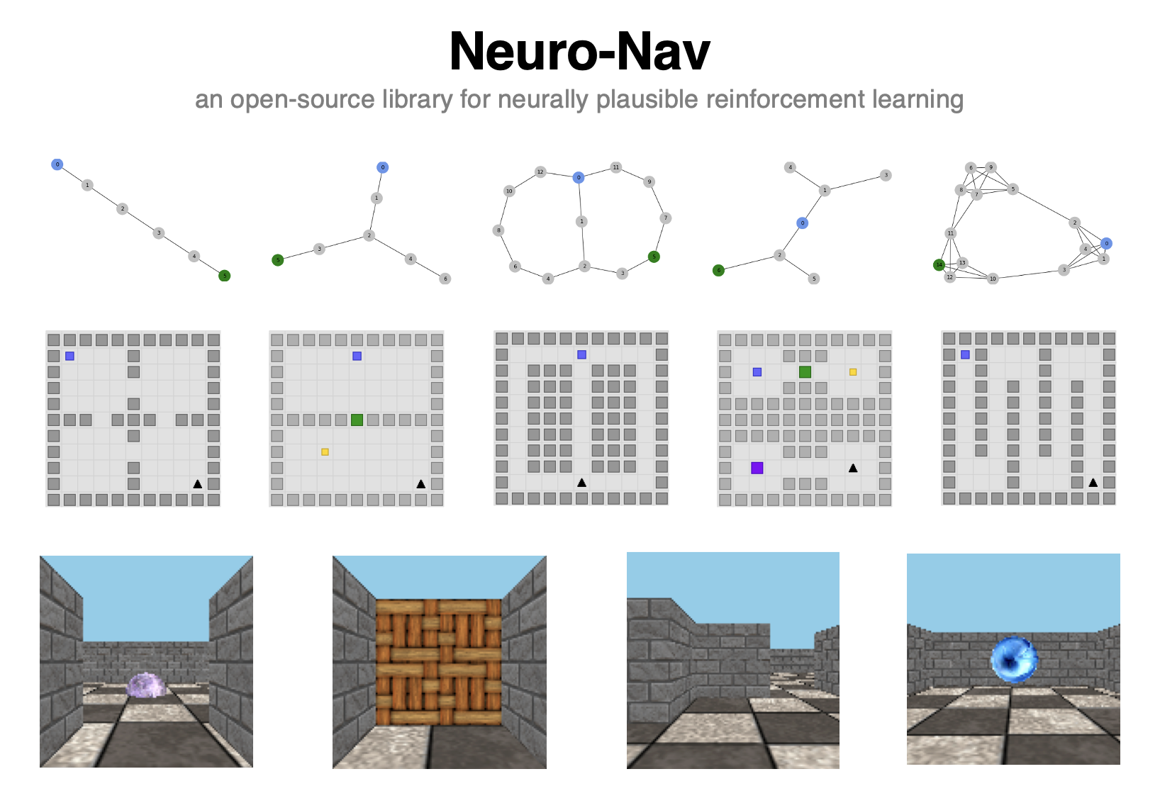 Example environments