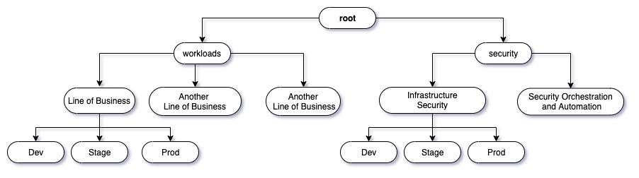 ou_structure.png