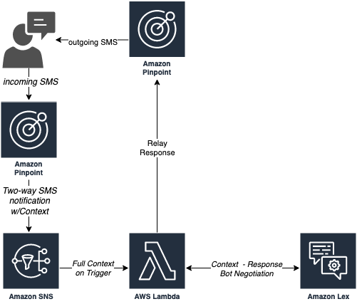 Architecture Diagram