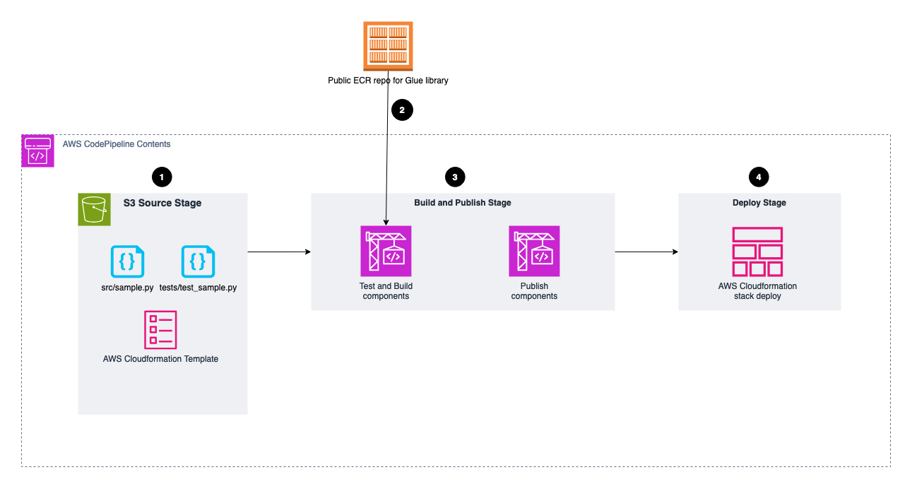 Architecture Diagram