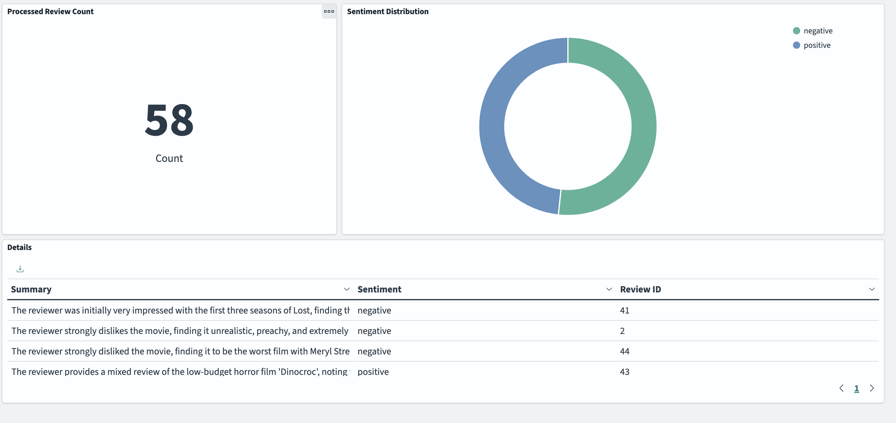 Dashboard Overview