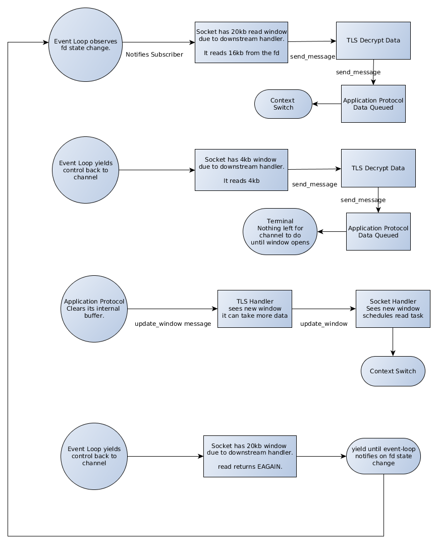 Read Back Pressure Diagram