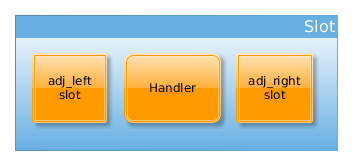 Slots Diagram