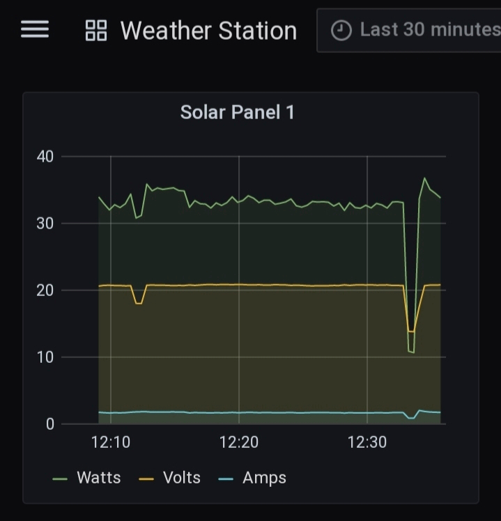 Grafana