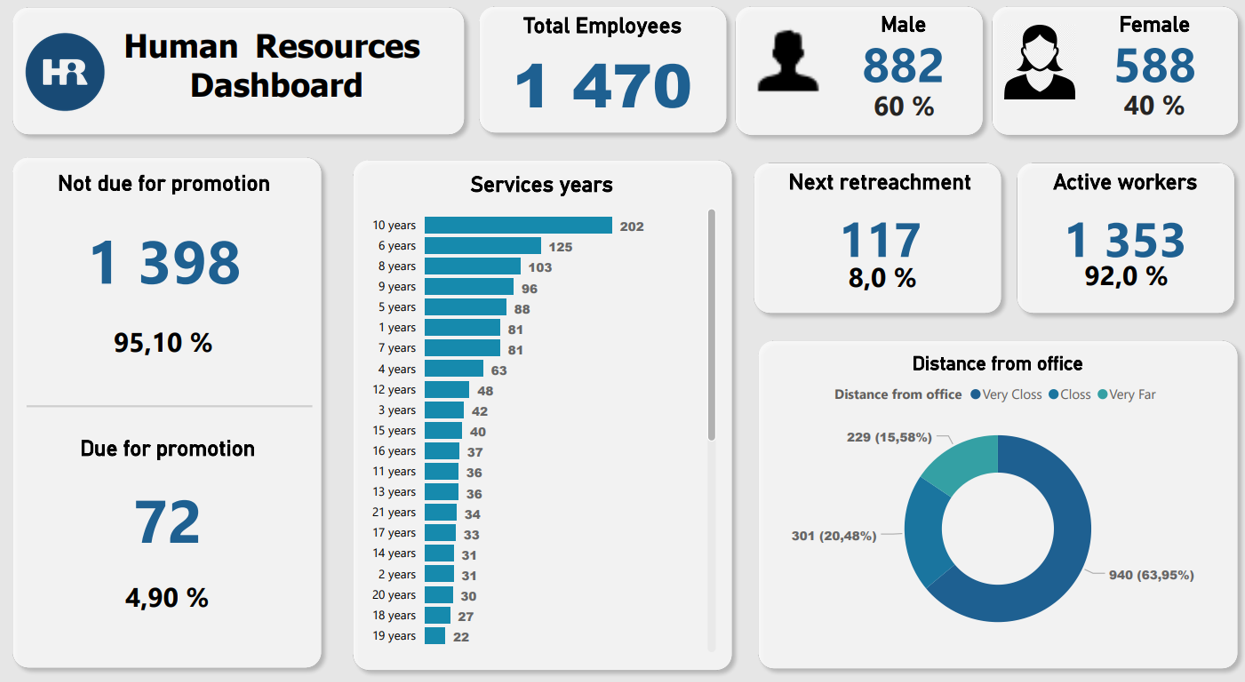 HR Dashboard