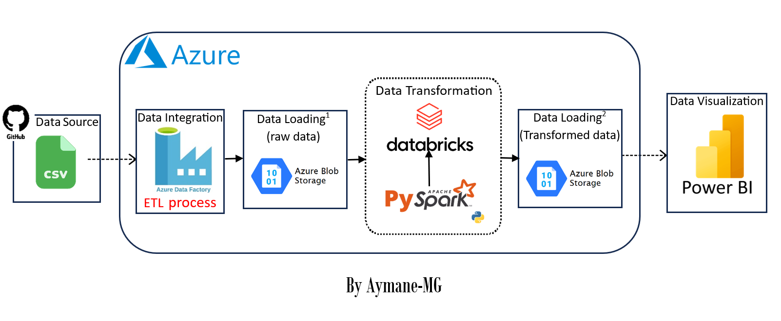 HR_Data_pipeline