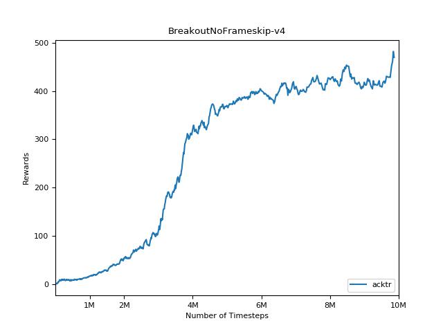 BreakoutNoFrameskip-v4