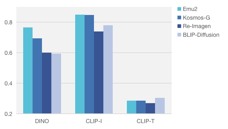 gen_barchart.