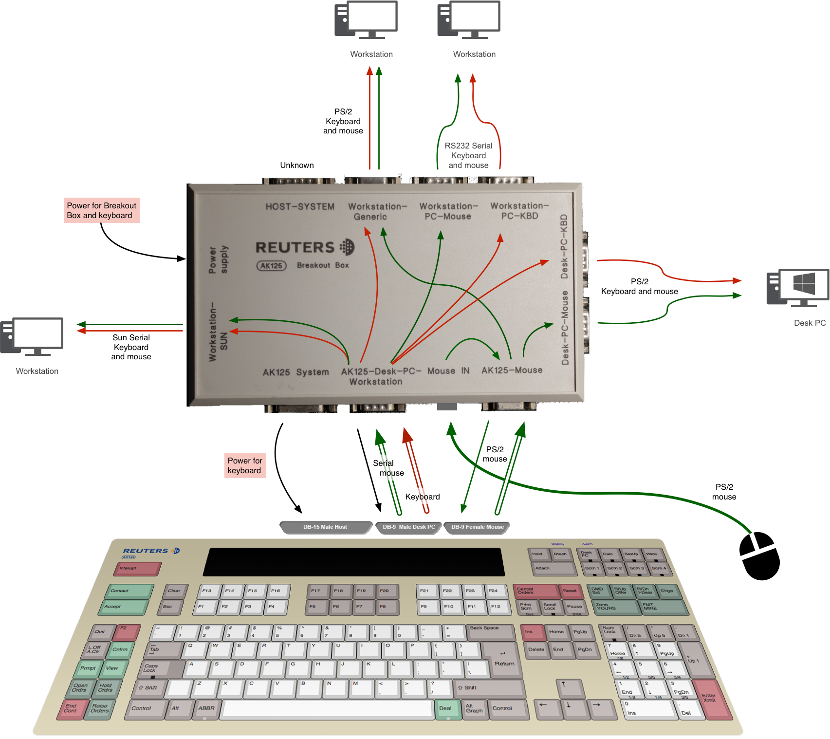 Breakout visual summary