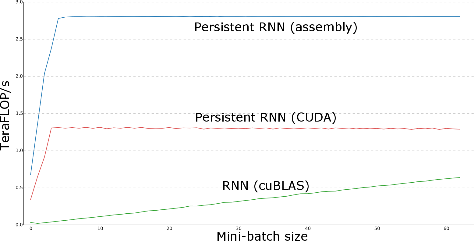 TitanX Performance