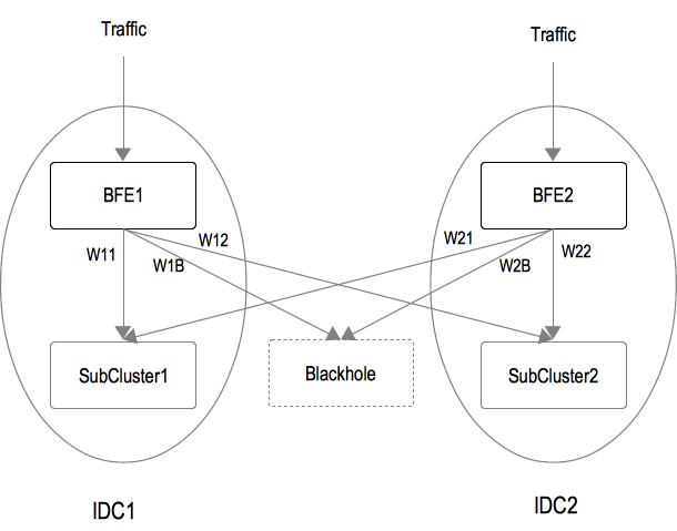 gslb example