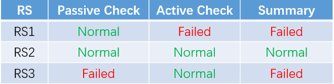 active plus passive