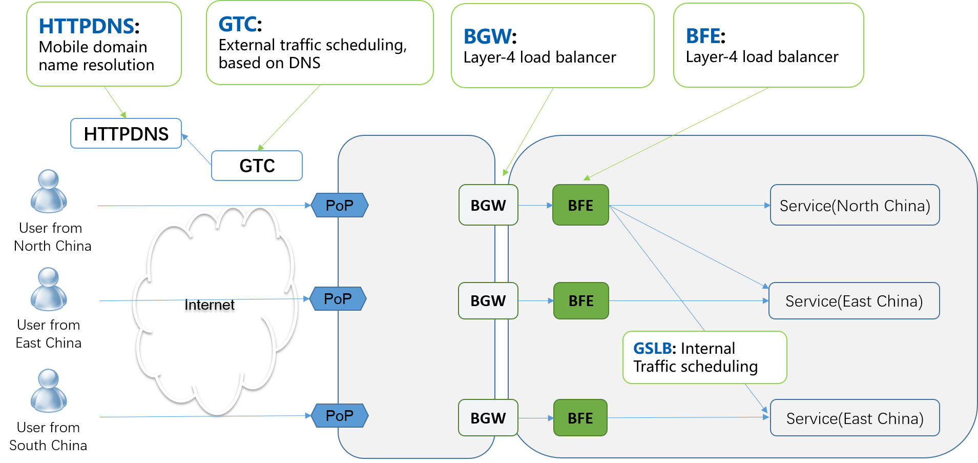 baidu frontend solution