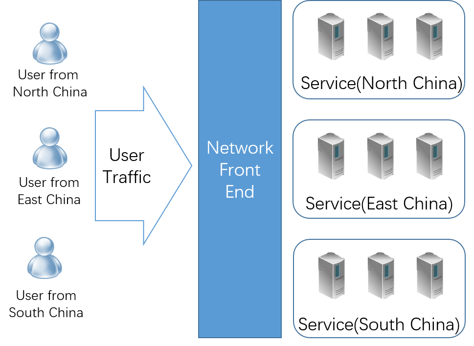 frontend