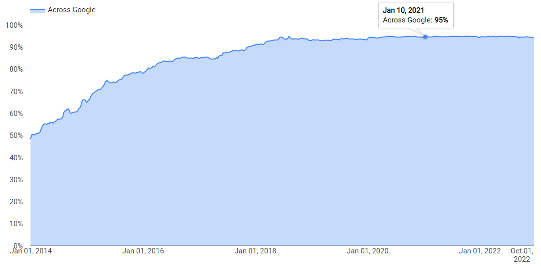 google https trend