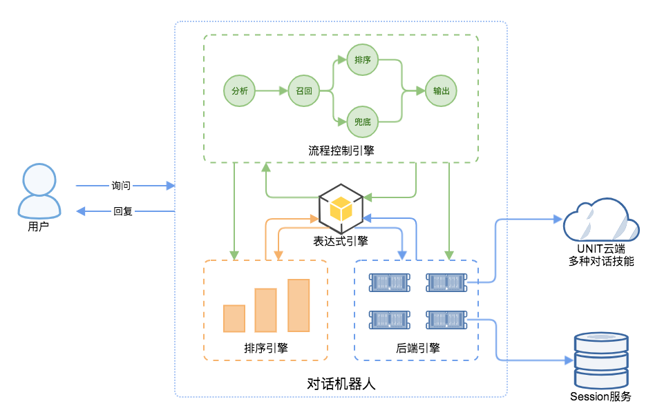 USKit整体架构