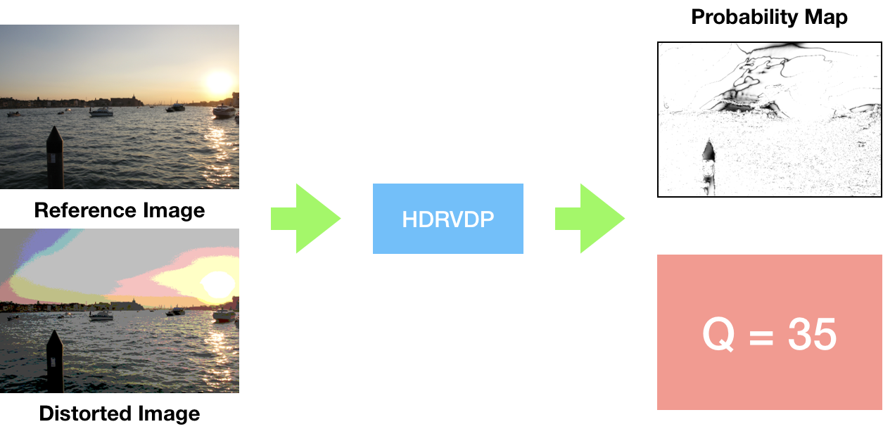 HDR-VDP