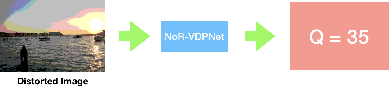 NoR-VDPNet