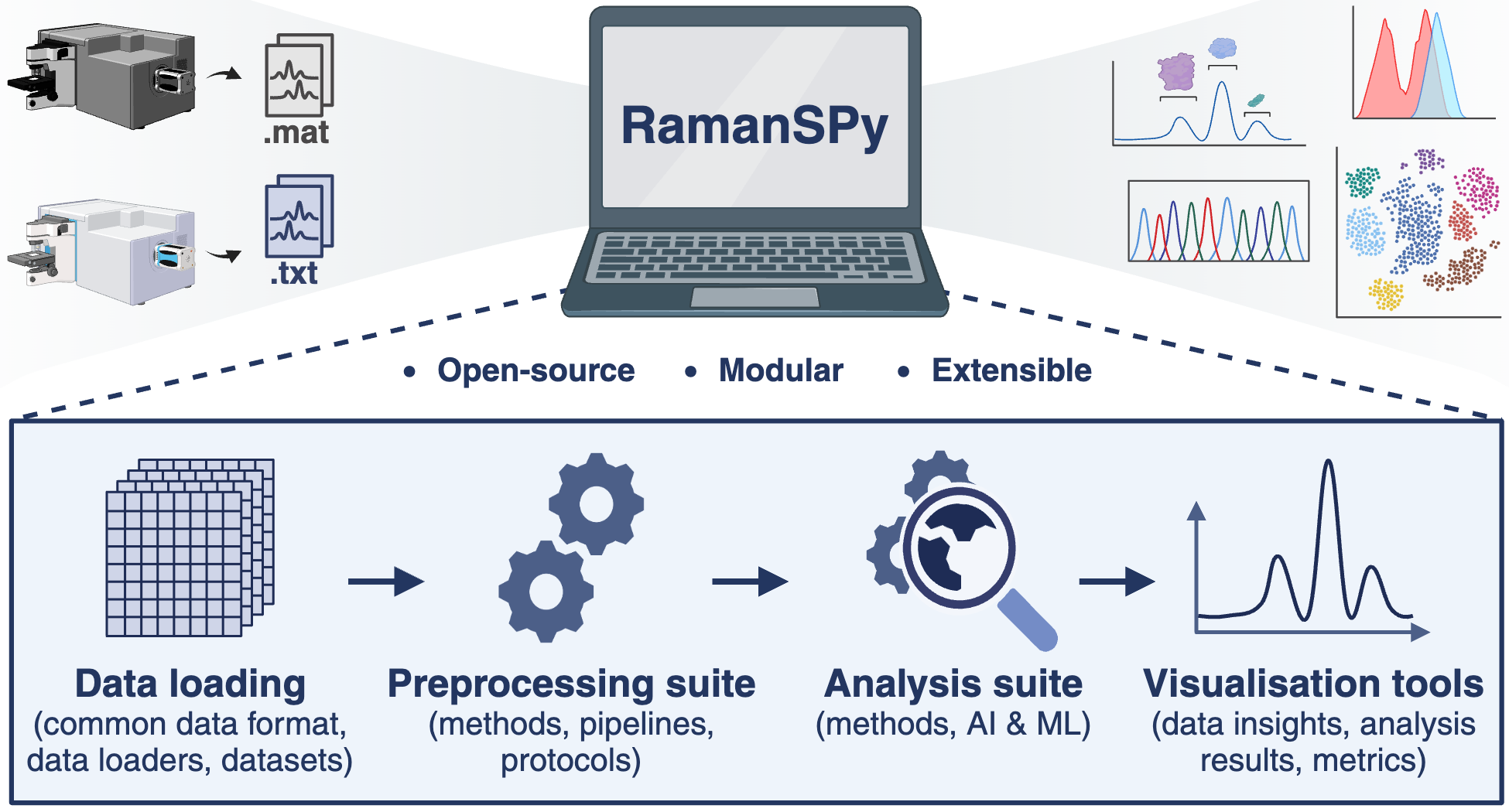 Overview of RamanSPy