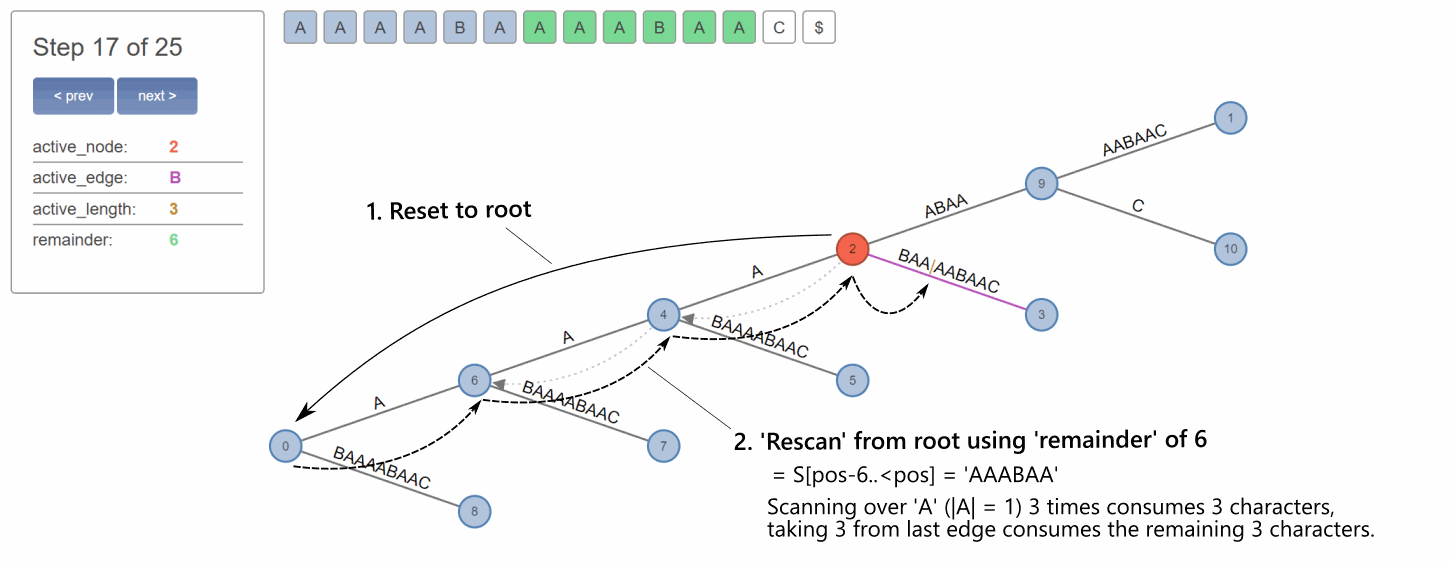 Readjust-Rescan