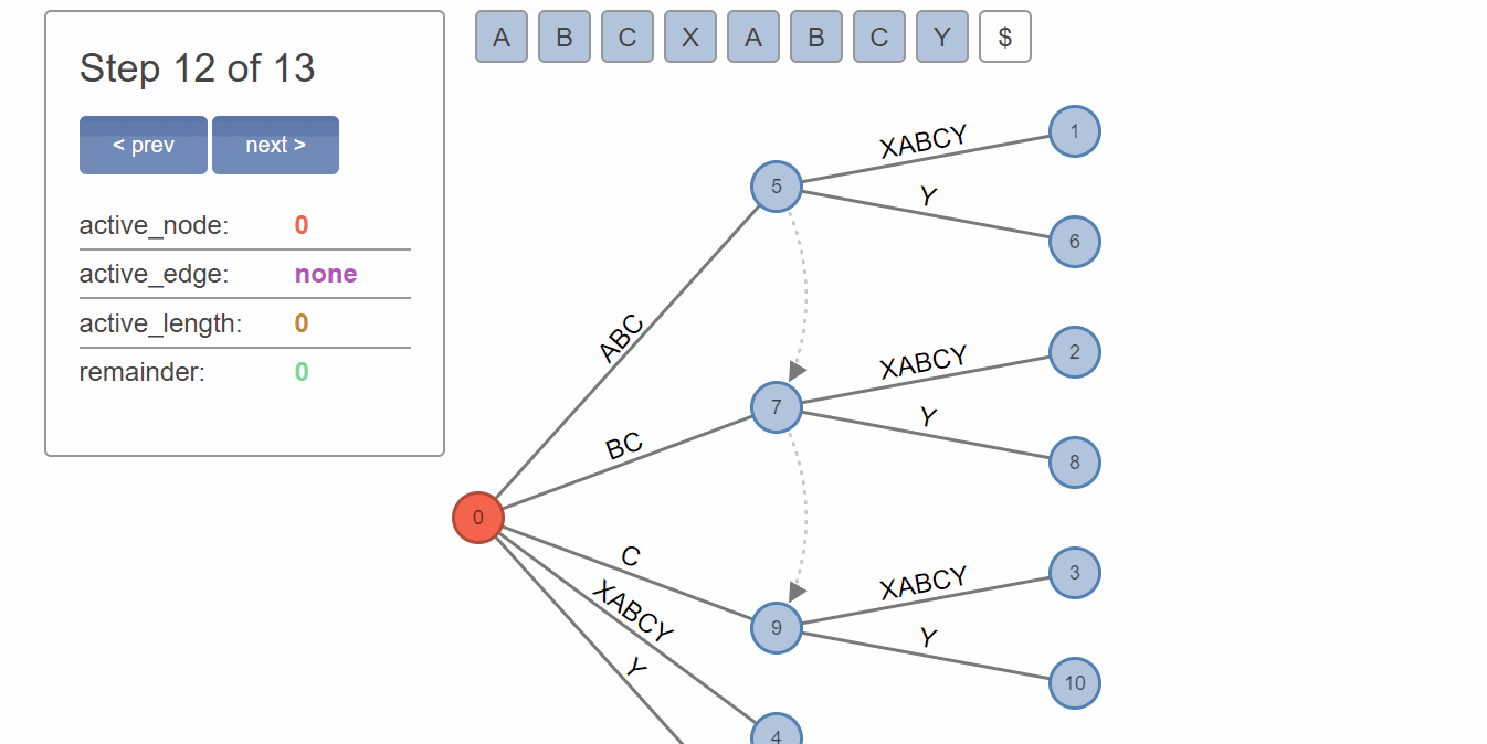 UkkonenExample1