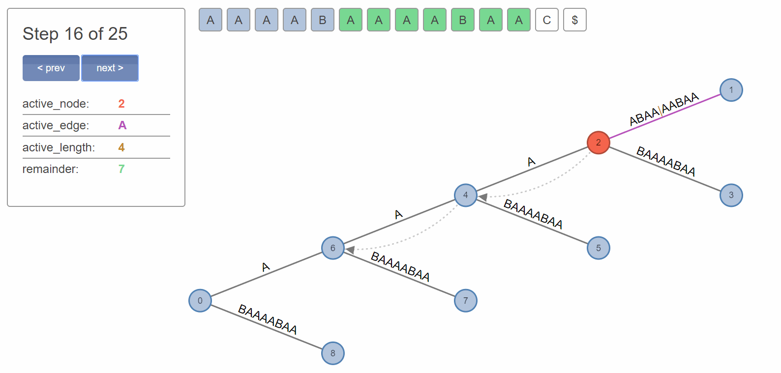 UkkonenExample2