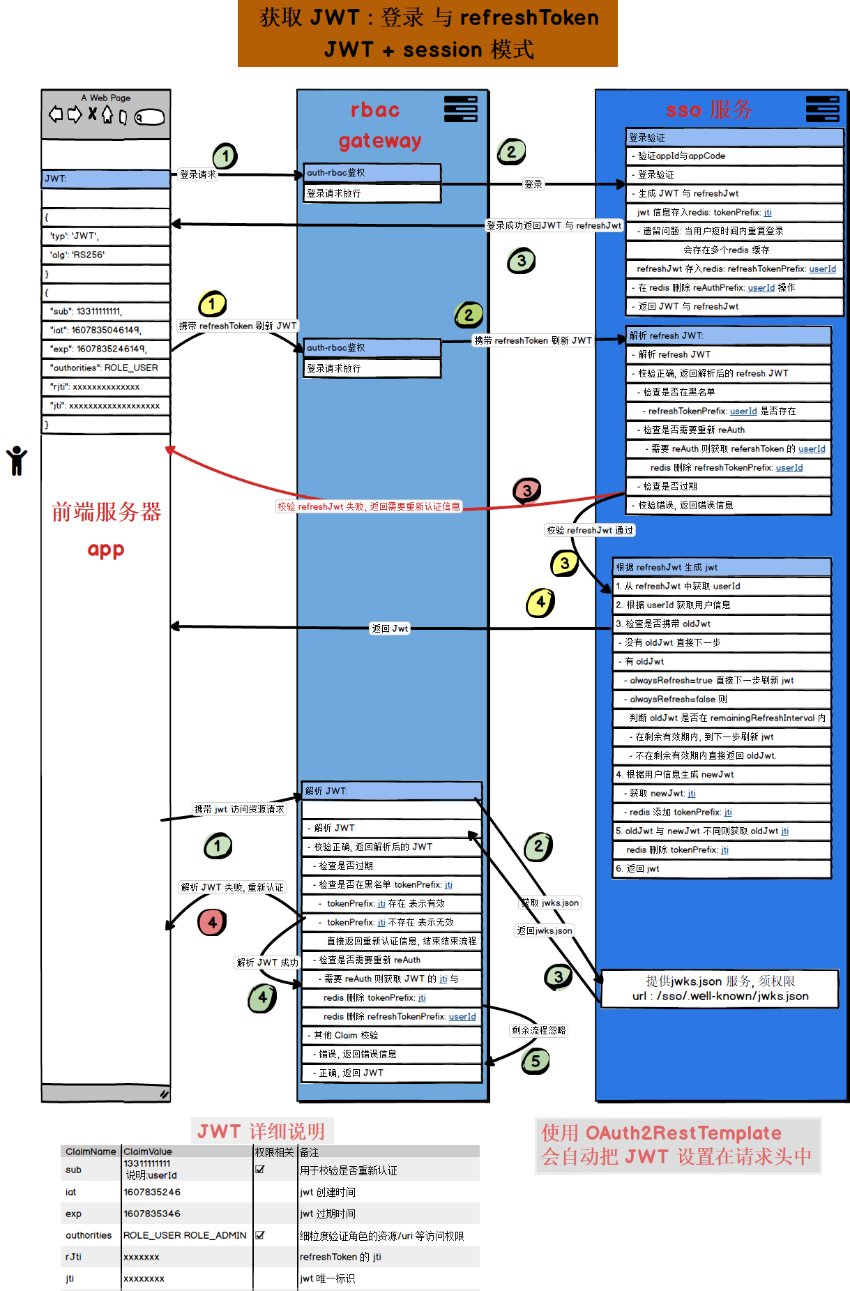 jwt-session流程图