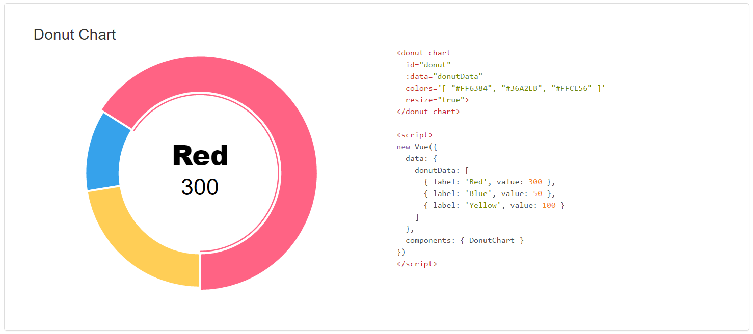 donut chart