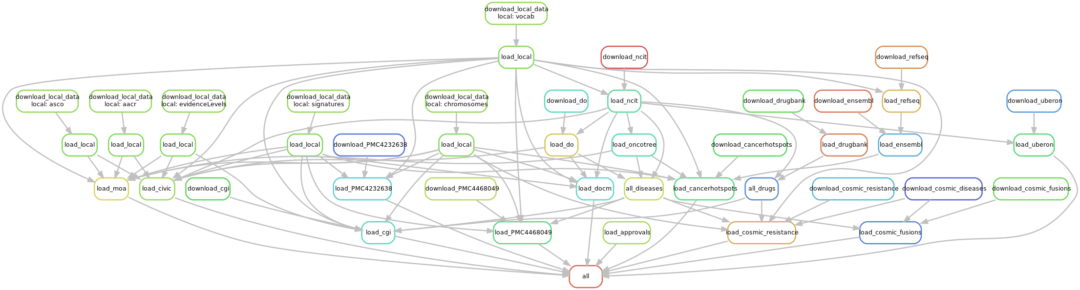 full workflow