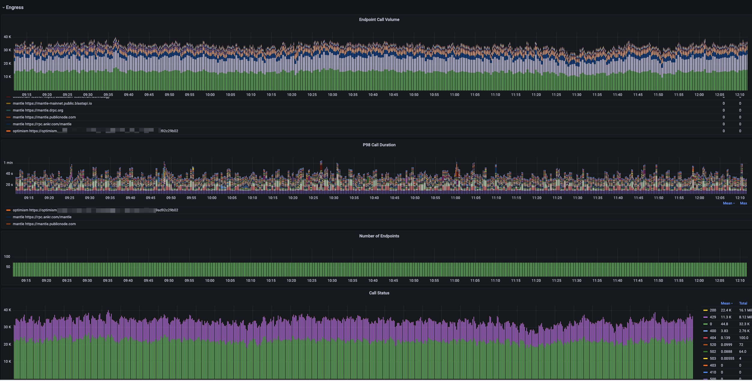 Grafana2