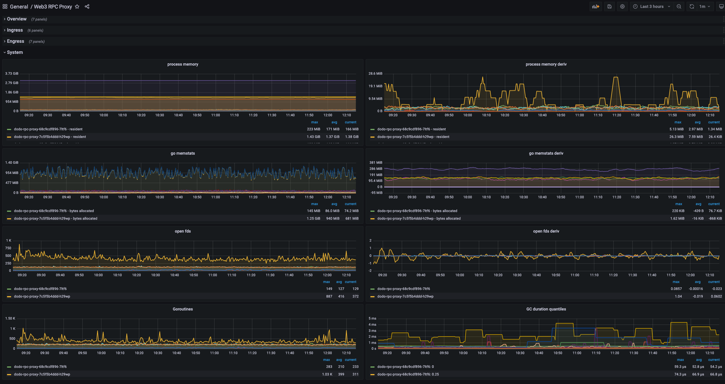 Grafana3